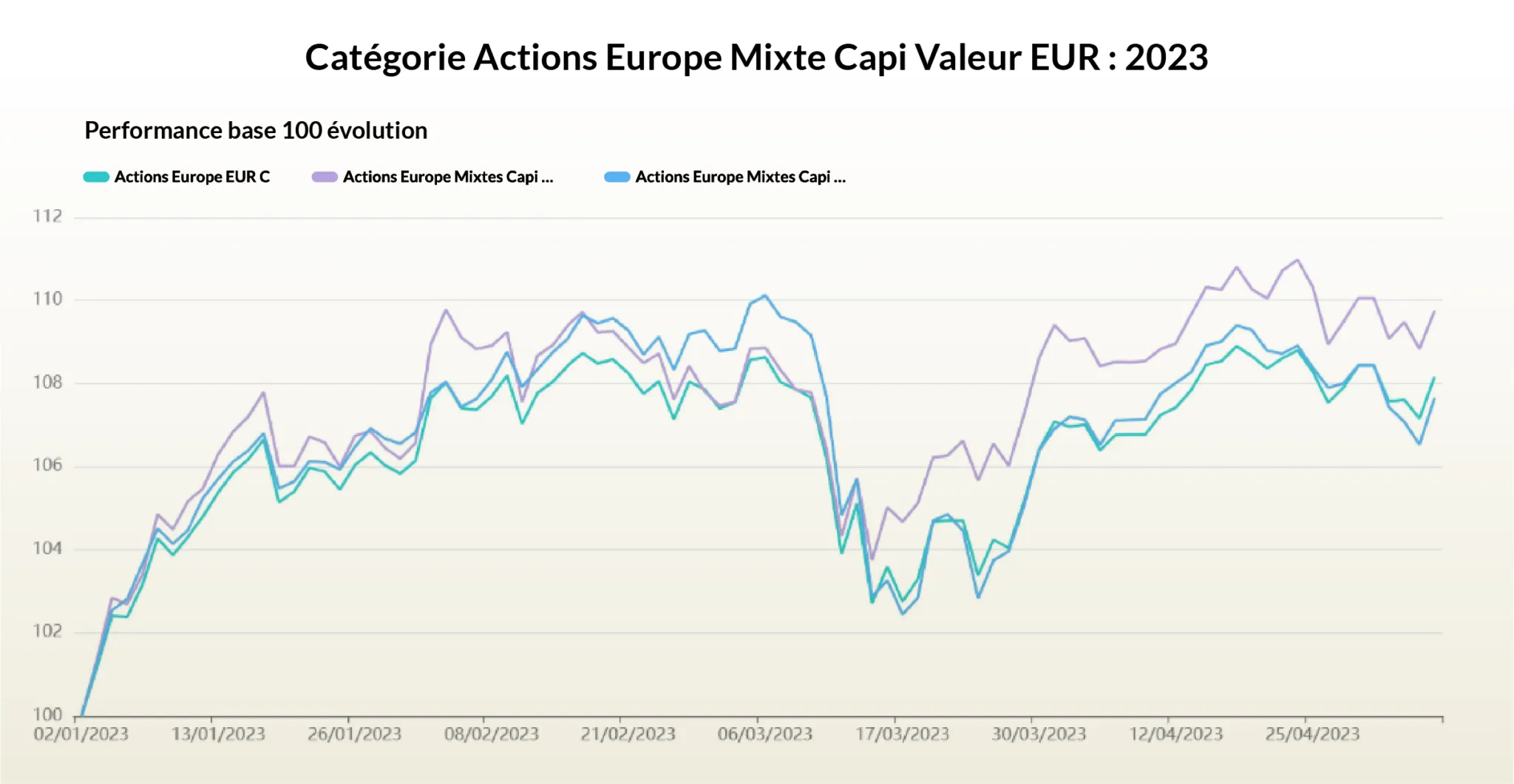 Performance Value 2023