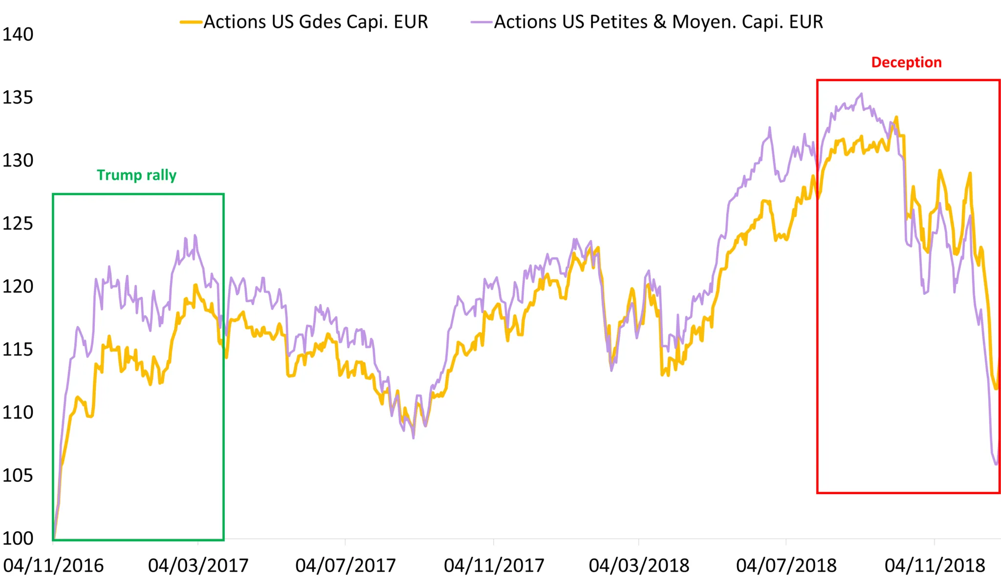 Performance Trump Rally 2016