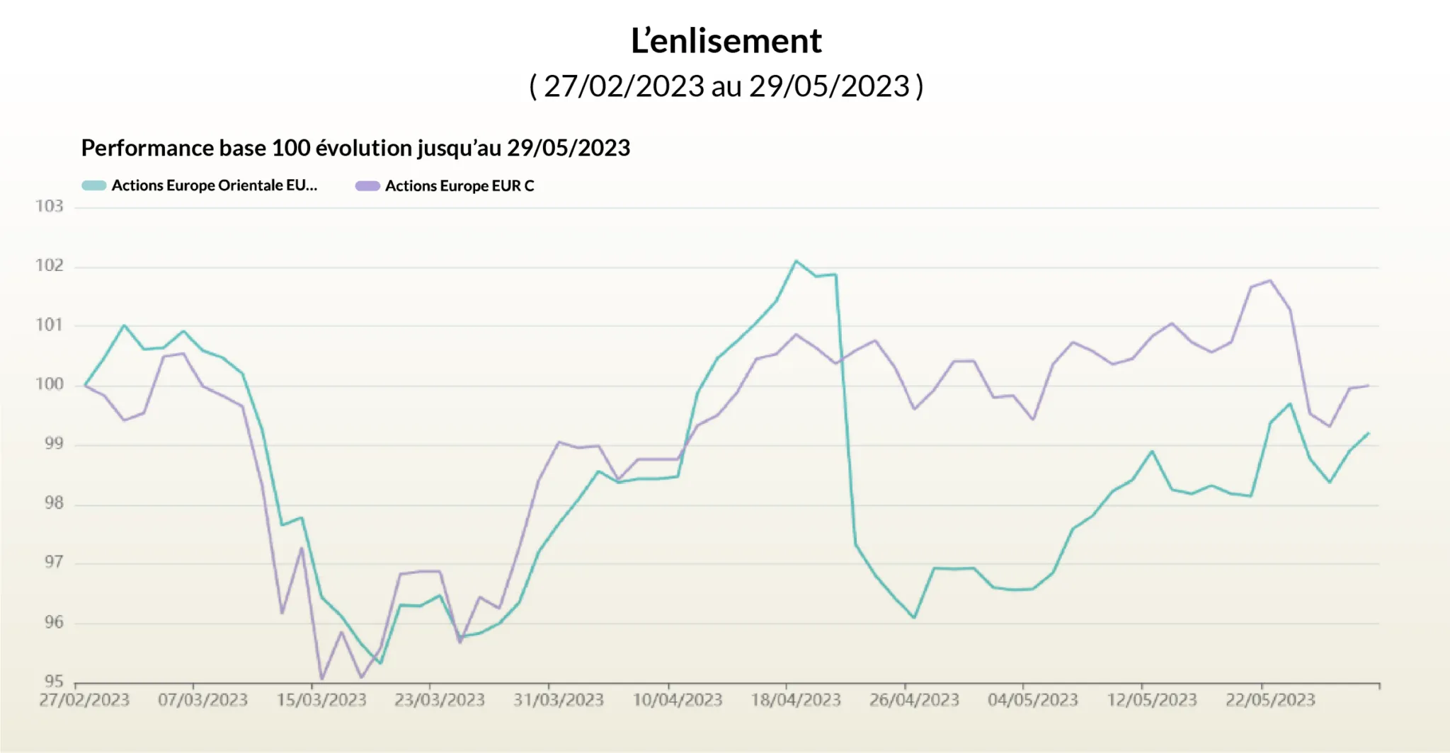 Scénario enlisement