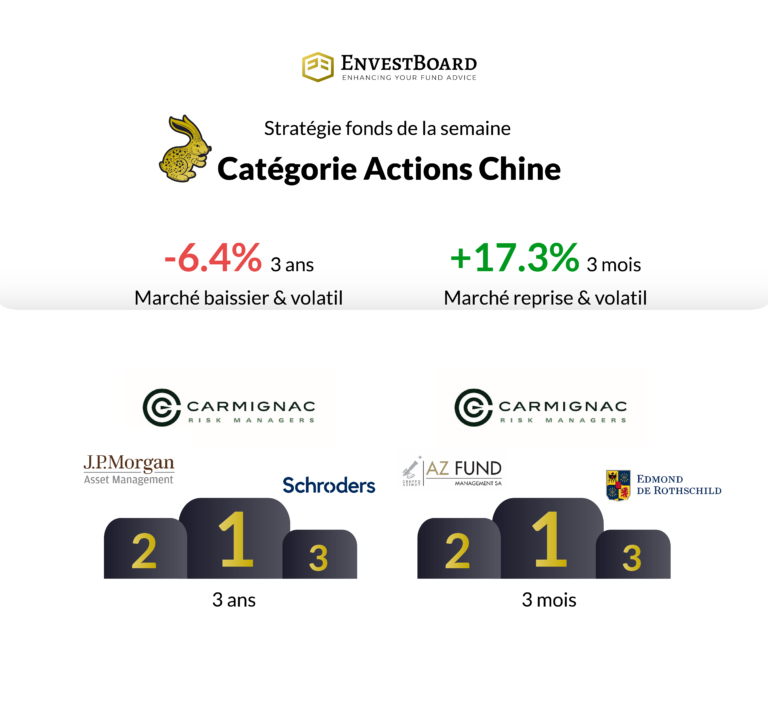 actions chine