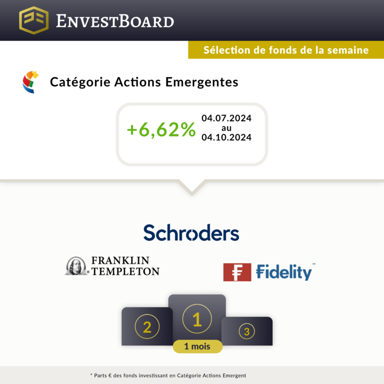 Catégorie Actions Emergente