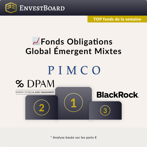 📈Obligation Global Émergent Mixtes